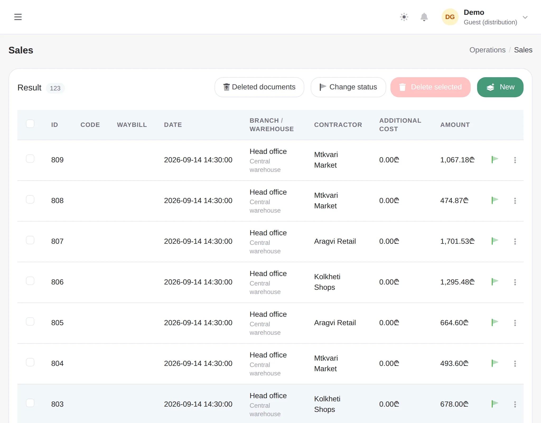 Rilven sales order with reservations and shipment status